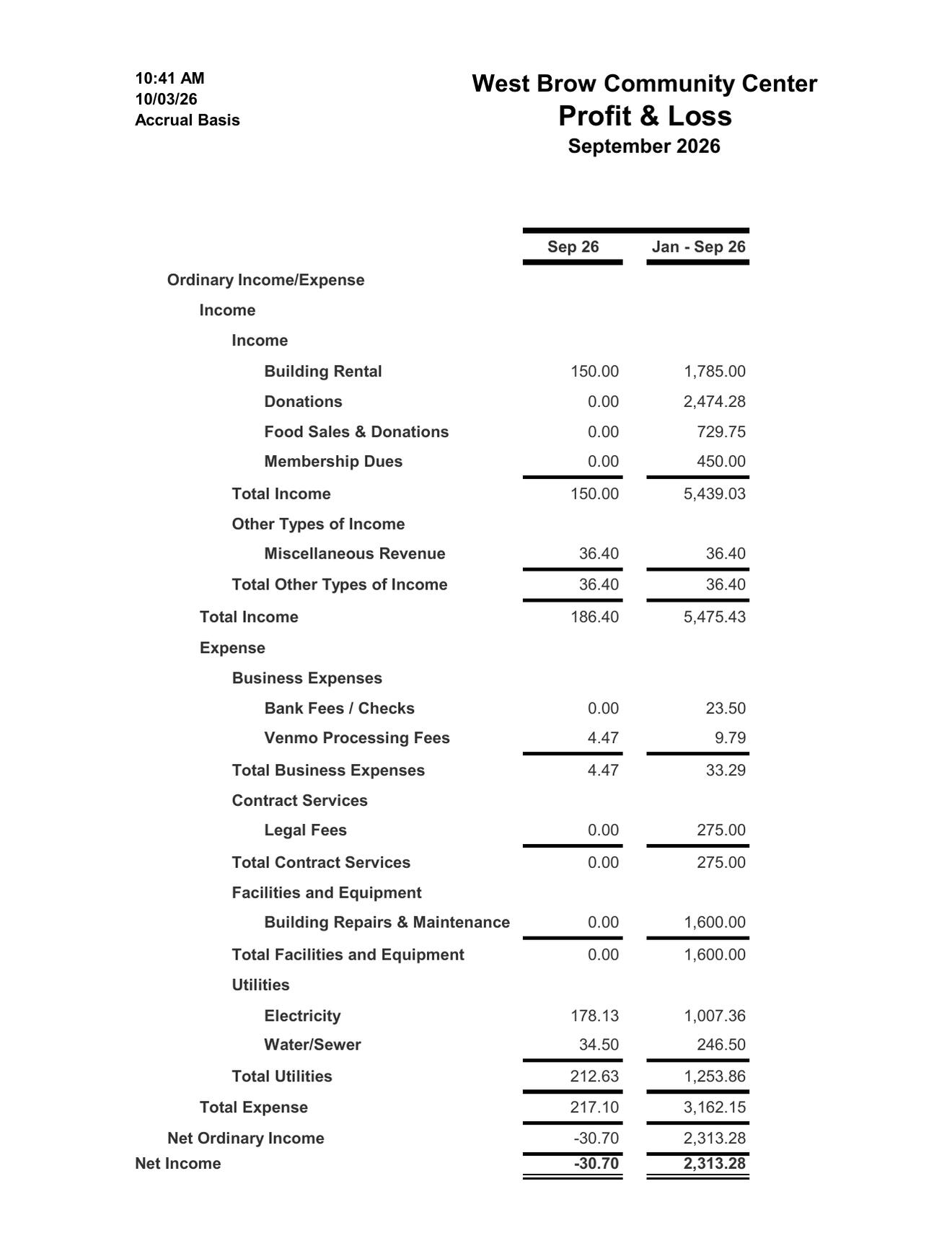 Profit and Loss statement for September 2026